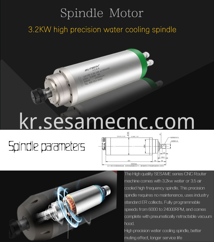 High Frequency Powerful spindle parameters